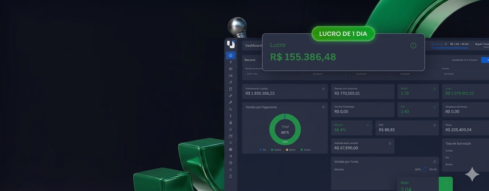 Dashboard de lucro